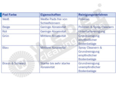 Super-Pad Janex rot 8